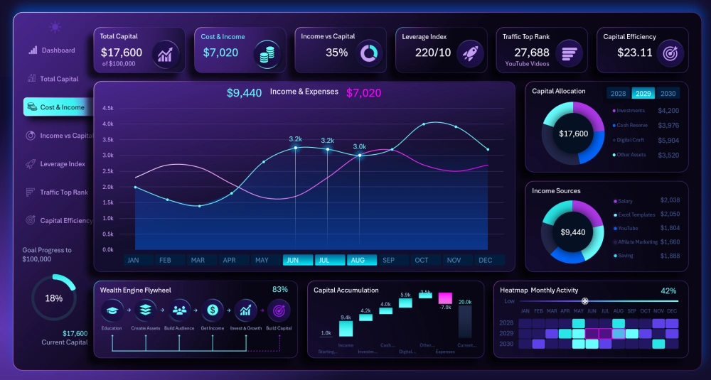 Dashboard for comparative expense analysis