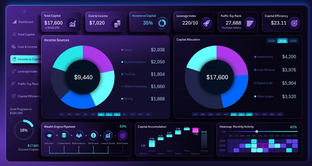 Dashboard for data segmentation