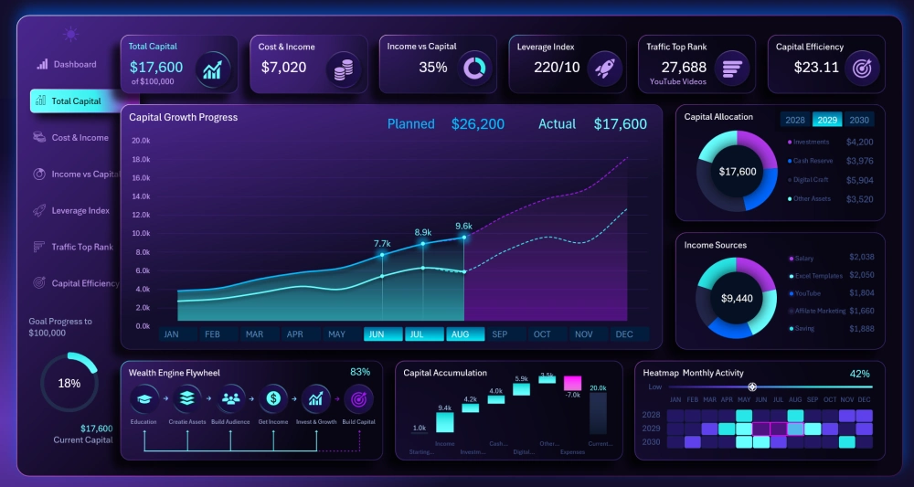 Dashboard for analyzing plan execution