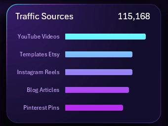 Horizontal descending bar chart