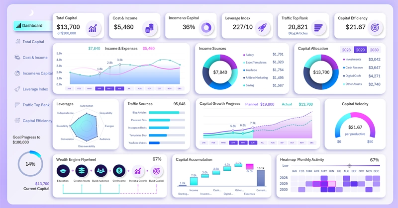 TLight-themed personal finance dashboard design