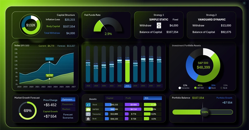 Personal capital growth calculator dashboard
