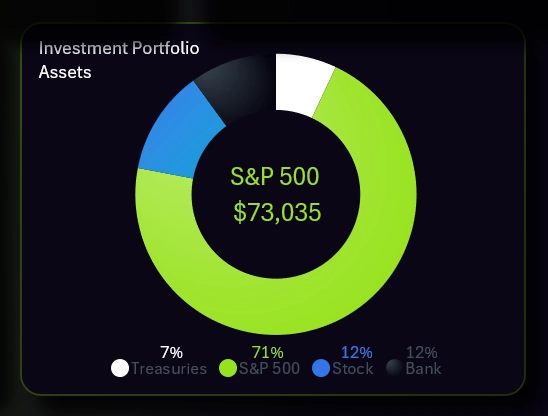 Investment portfolio segmentation chart