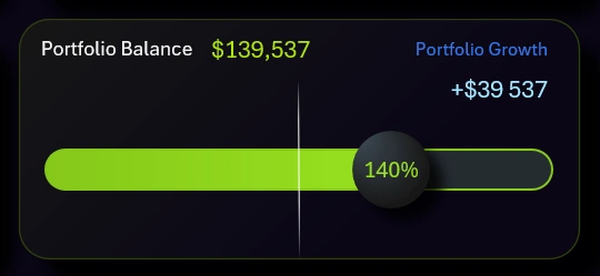 Progress bar chart in Excel