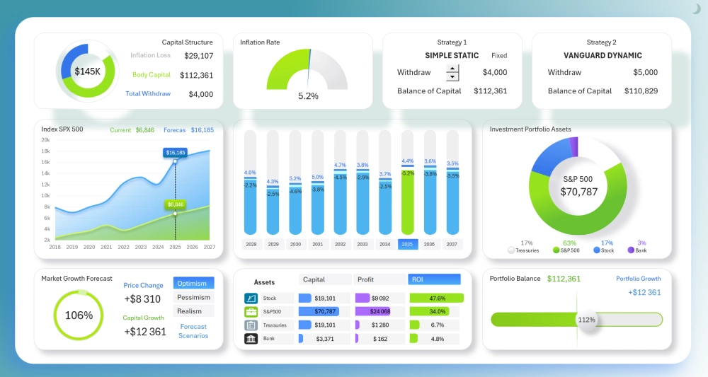 Dashboard for daytime investment planning