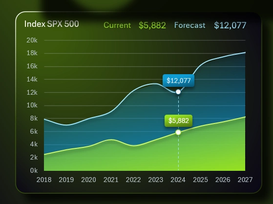 Line chart with cursor
