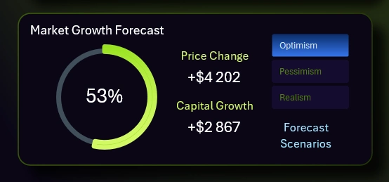 Interactive chart with buttons
