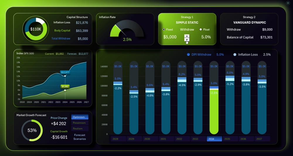 Dashboard for investment strategy analysis