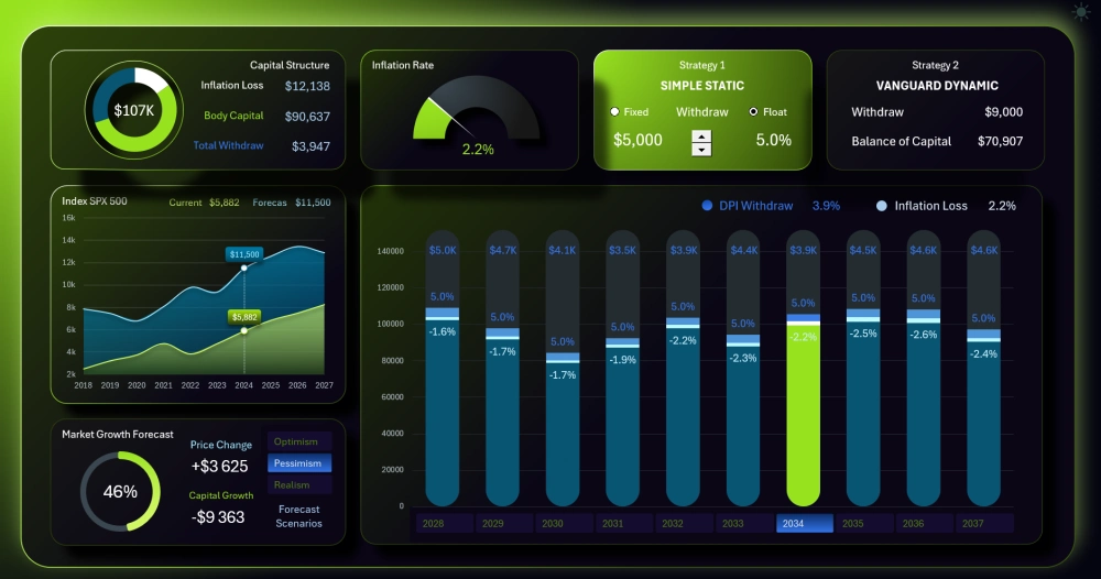 Dashboard for income planning
