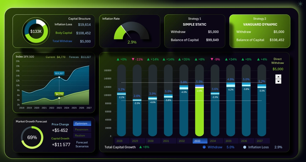 Dashboard for managing fund withdrawals