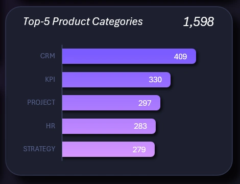 Descending ranking chart