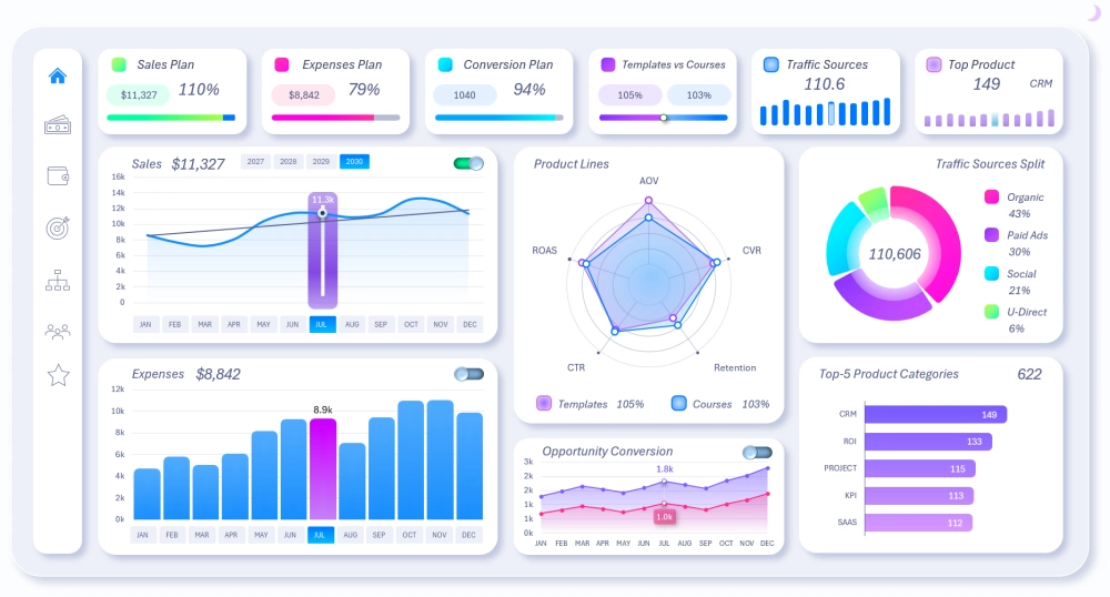 Light version of the dashboard design