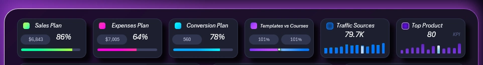 Dashboard header made of cards