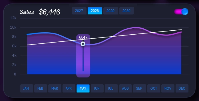 Line chart with fill