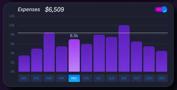 Bar chart with rounded corners