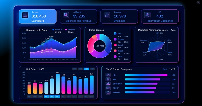 Dashboard for digital marketing