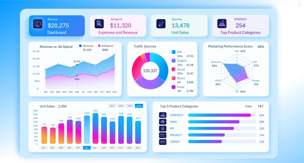 New version of the dashboard design
