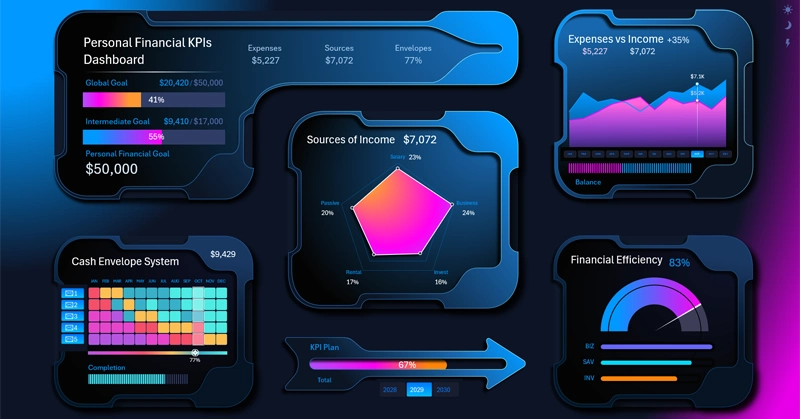 Beautiful Excel personal finance dashboard
