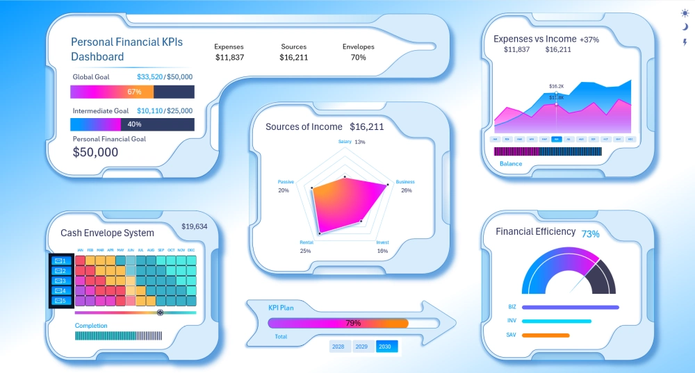 Light dashboard design in Excel