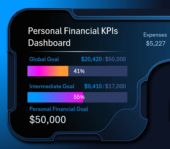 Summary information in the visualization