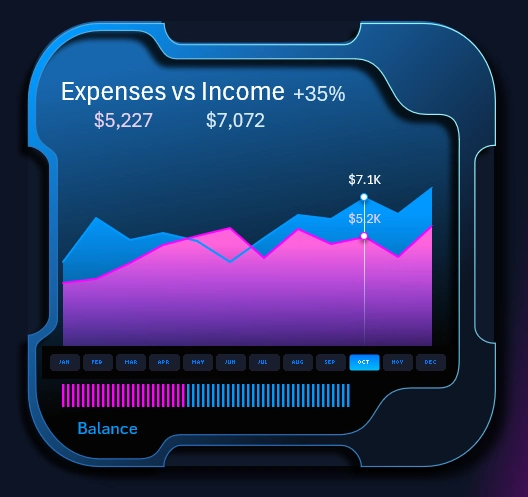 Chart of expense and income dynamics