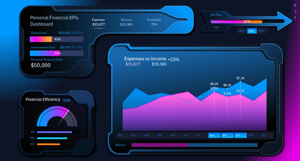 Dashboard of the expense-to-income ratio