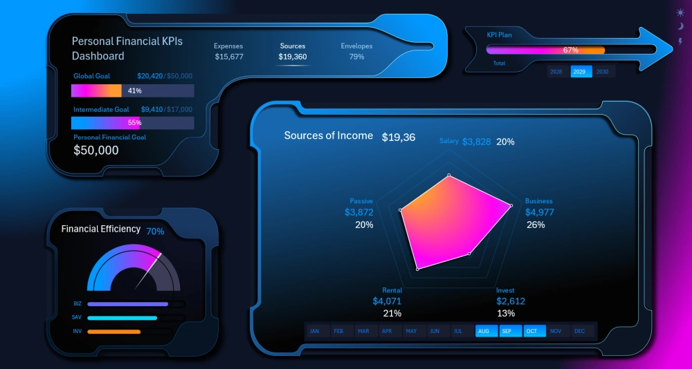 Dashboard of income distribution by source