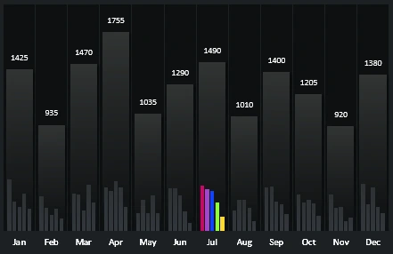 Histogram combination.