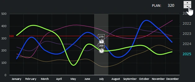 Implementation plan level.