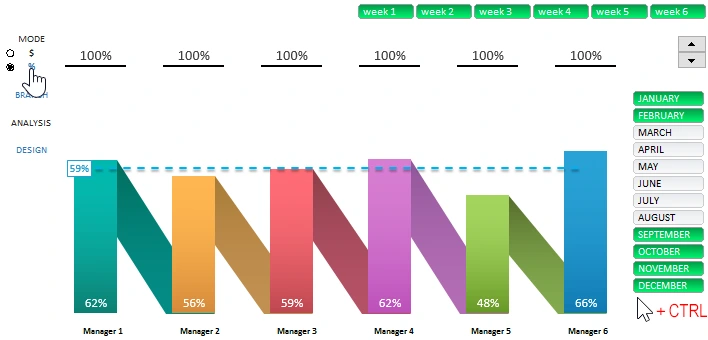 Sampling months of active sales.