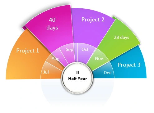 Beautiful report presentation.