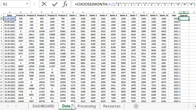 fill the table with initial values.