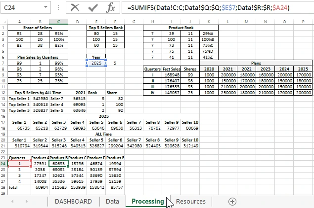 sampling of source data.