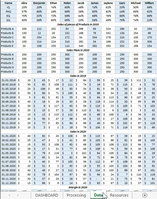 Raw data import structure.