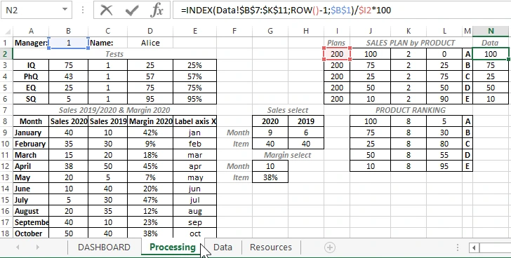 Sample processing data preparation.