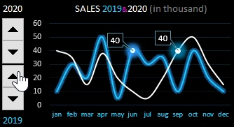 SALES 2019-2020.