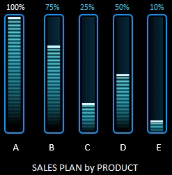 setting level of the plan.
