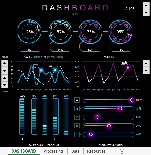 Presentation business intelligence on sales.