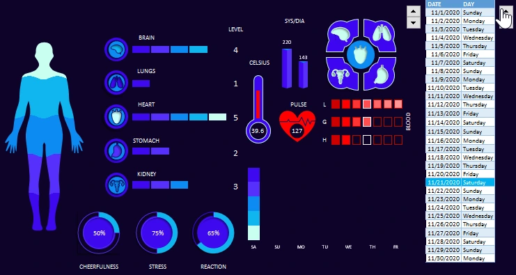 Medical dashboard template for patient history analysis
