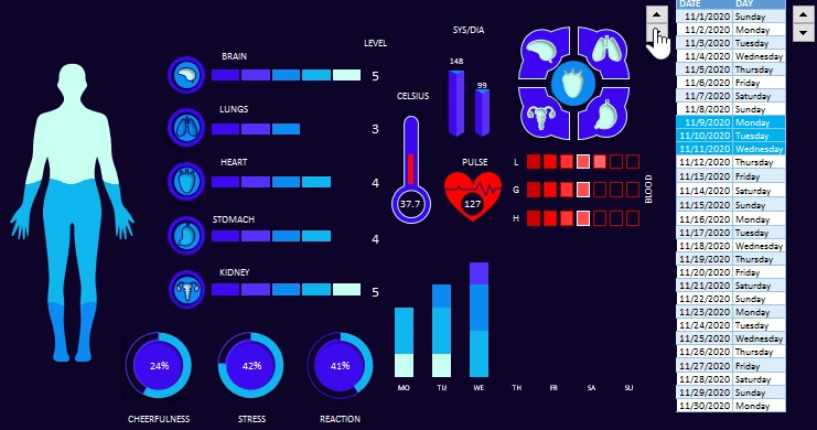 Medical dashboard template.