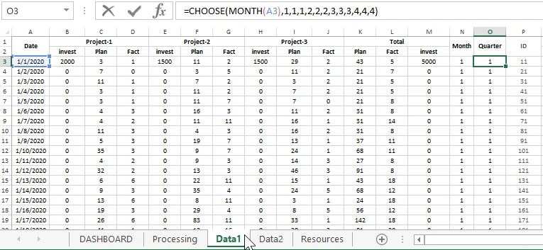 filling the template with initial data.