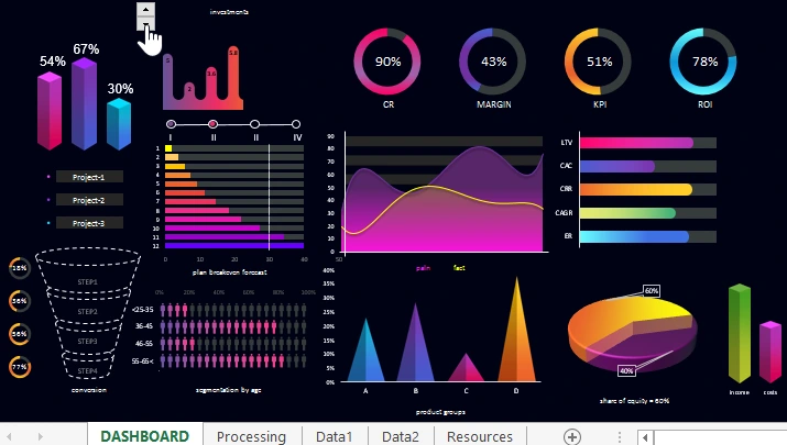 interactive features of the Dashboard.