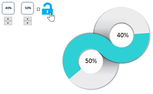 Value Relationship Gap.