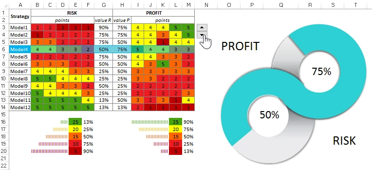 Risk management heat map.