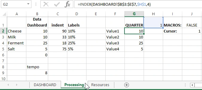 Formulas for visualization charts.