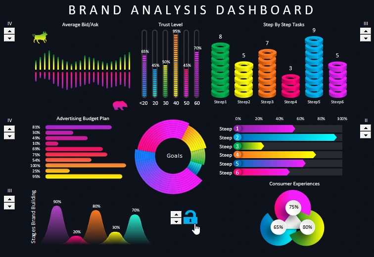 Dashboard for brand presentation.