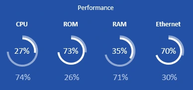 hardware load values.
