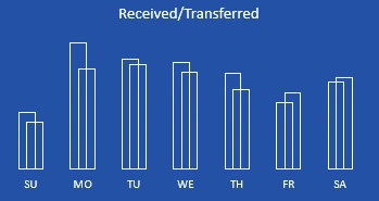 inbound and outbound traffic.