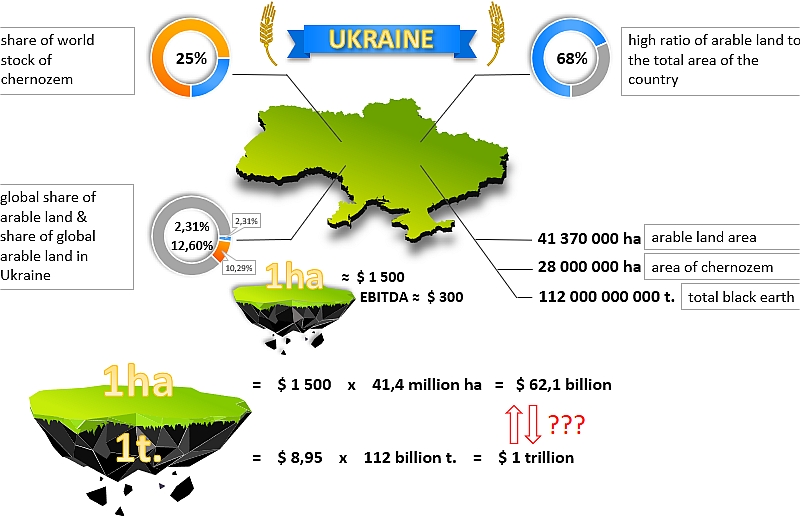 Download Excel infographics.