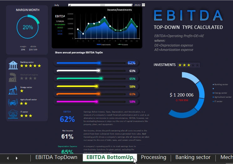 EBITDA presentation template.